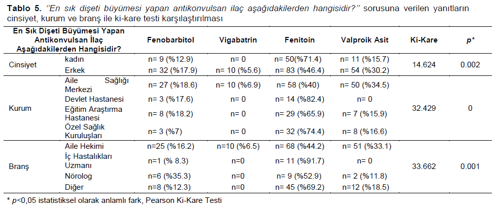 Table 5