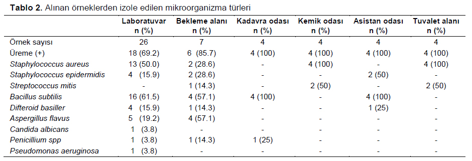 Table 2