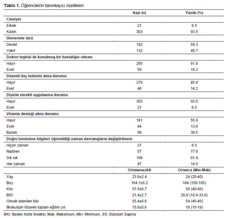 Table 1