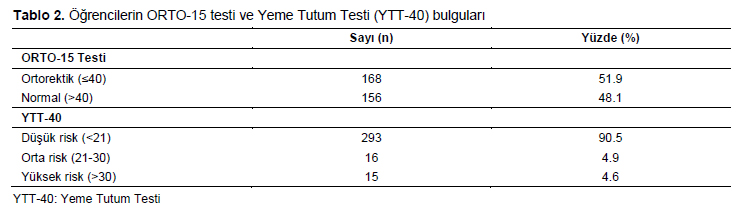 Table 2
