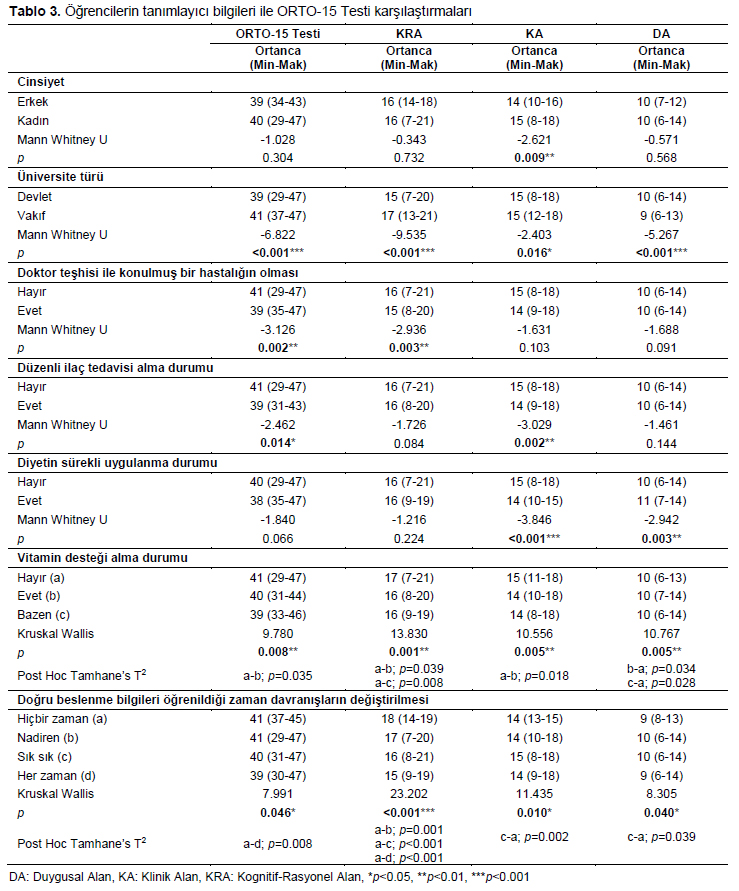 Table 3