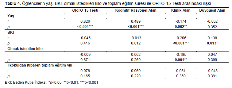 Table 4