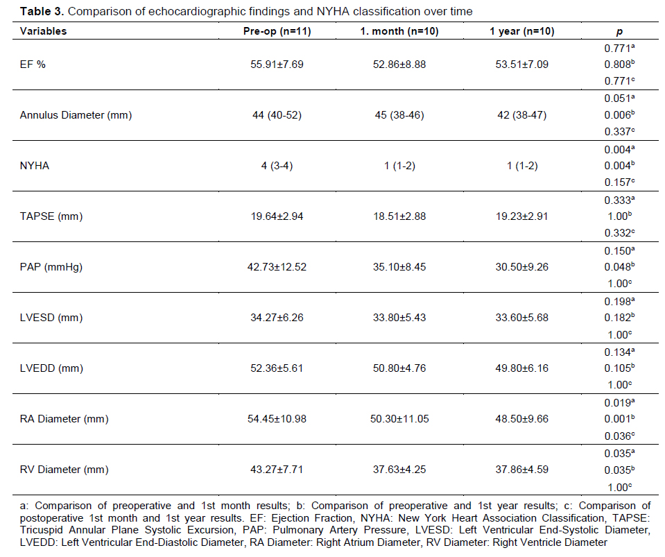 Table 3