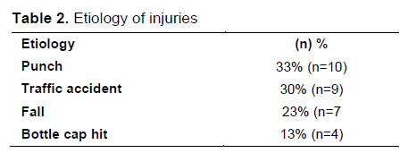 Table 2