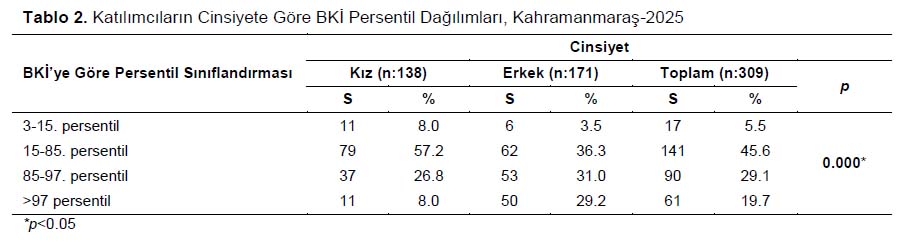 Table 2