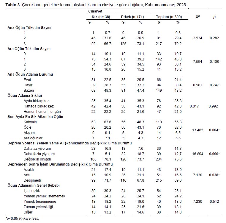 Table 3