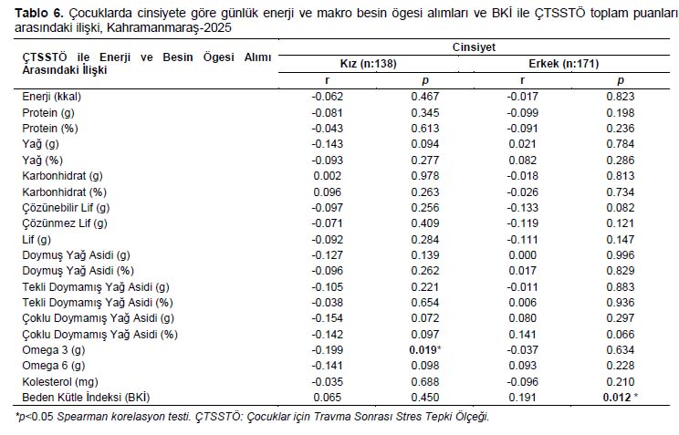 Table 6