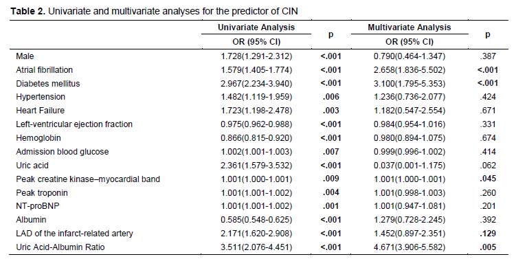 Table 2