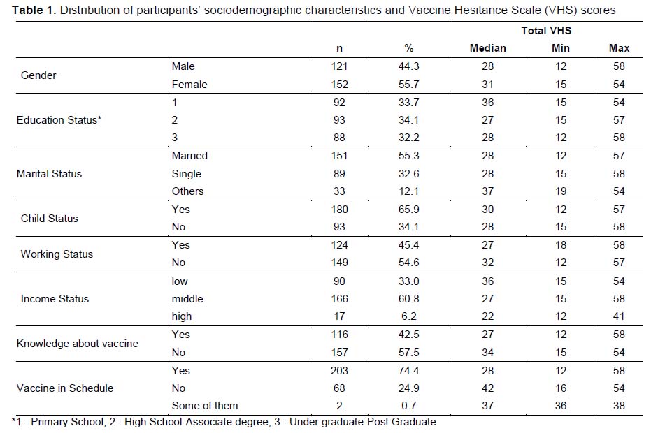 Table 1