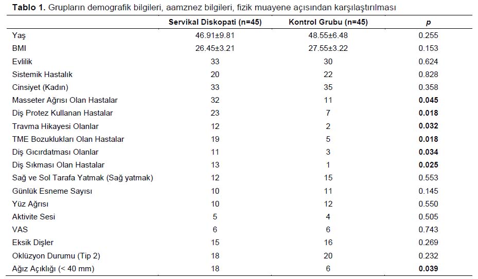 Table 1