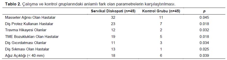 Table 2