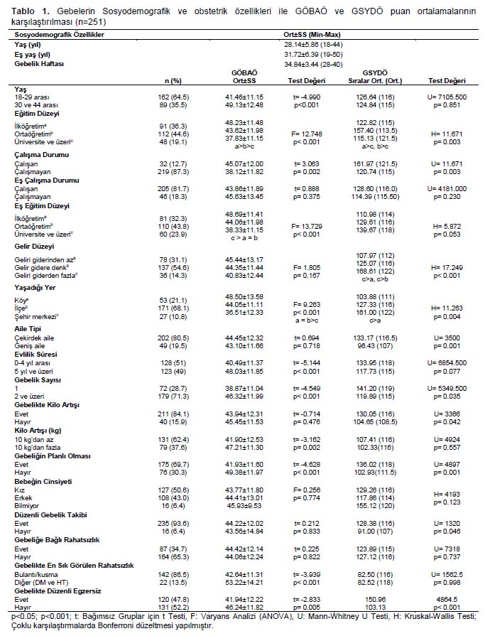 Table 1