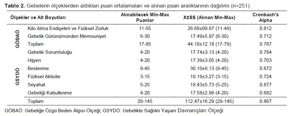 Table 2