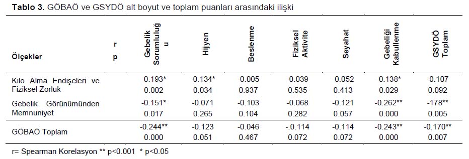 Table 3