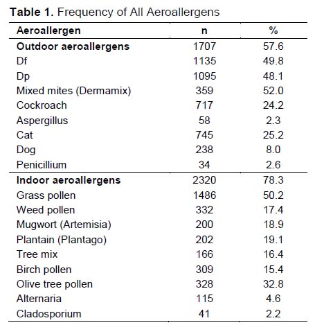 Table 1