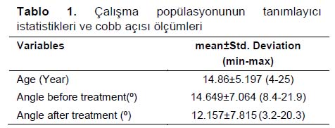 Table 1