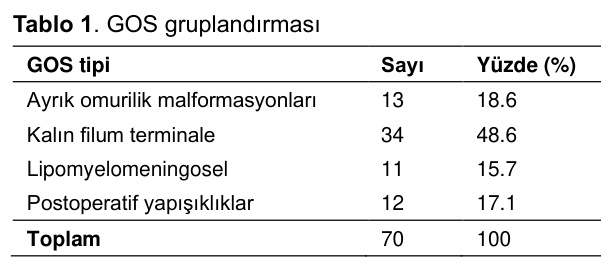 Table 1