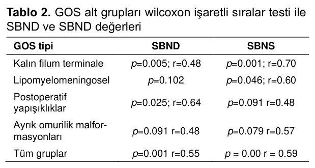 Table 2