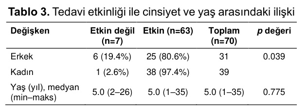 Table 3