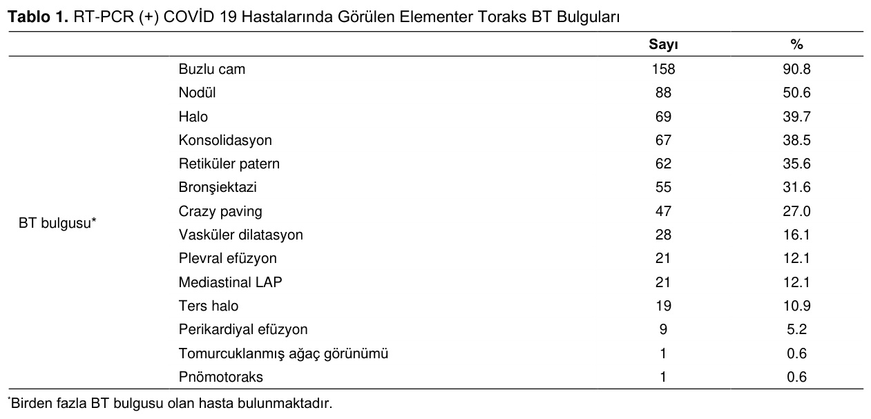 Table 1