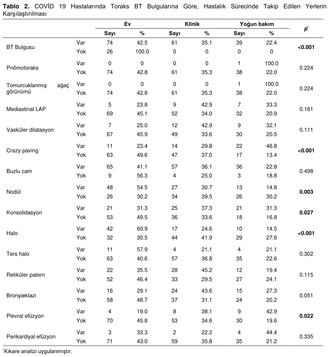 Table 2