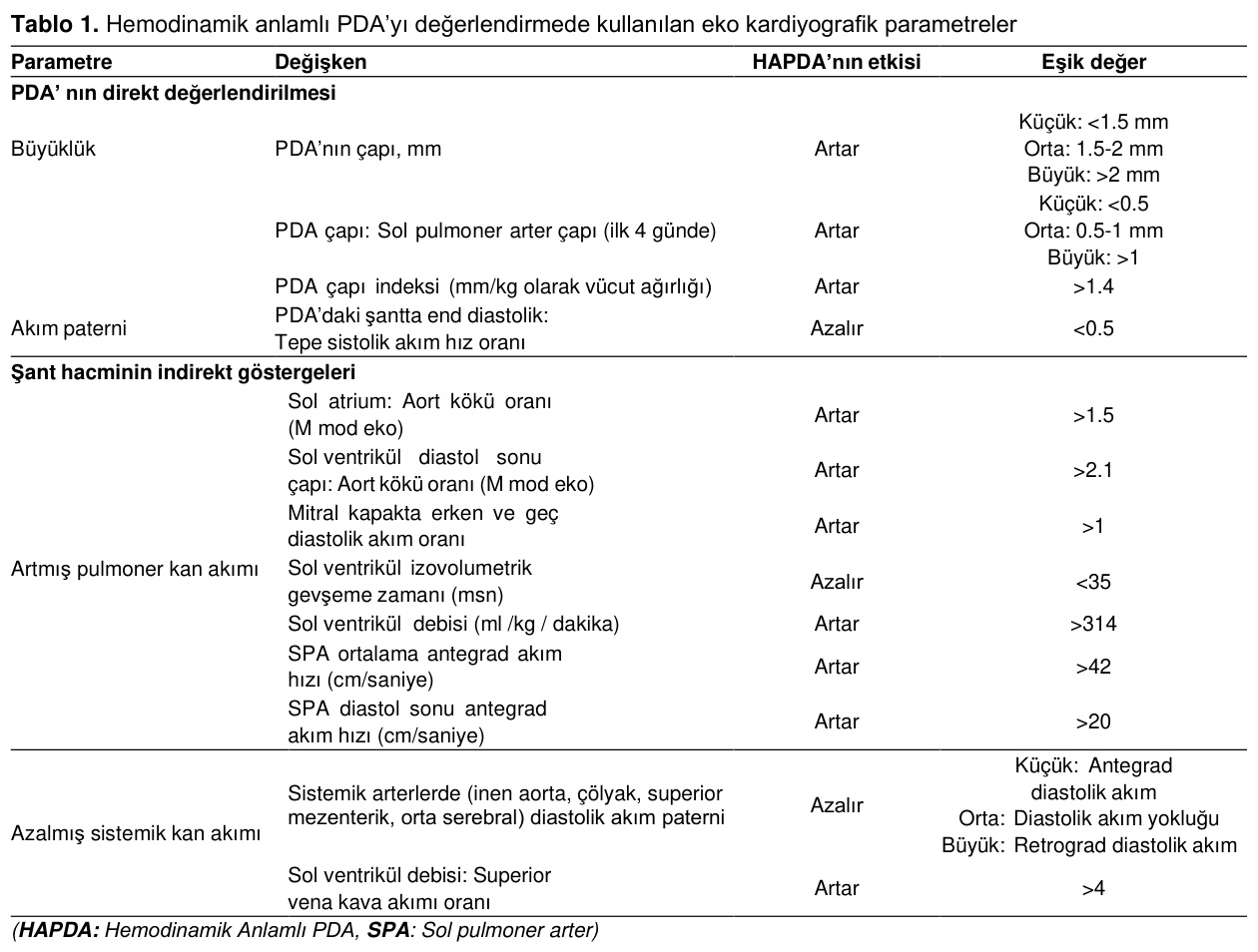 Table 1