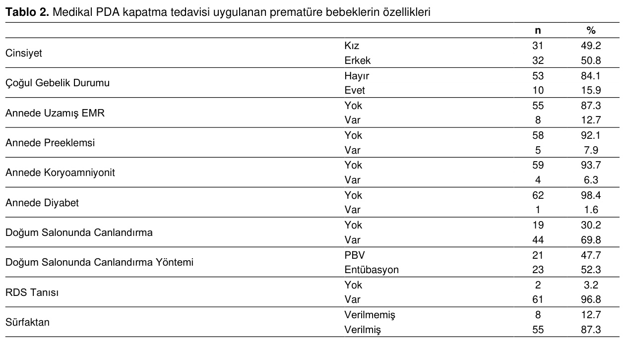 Table 2
