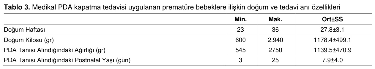 Table 3