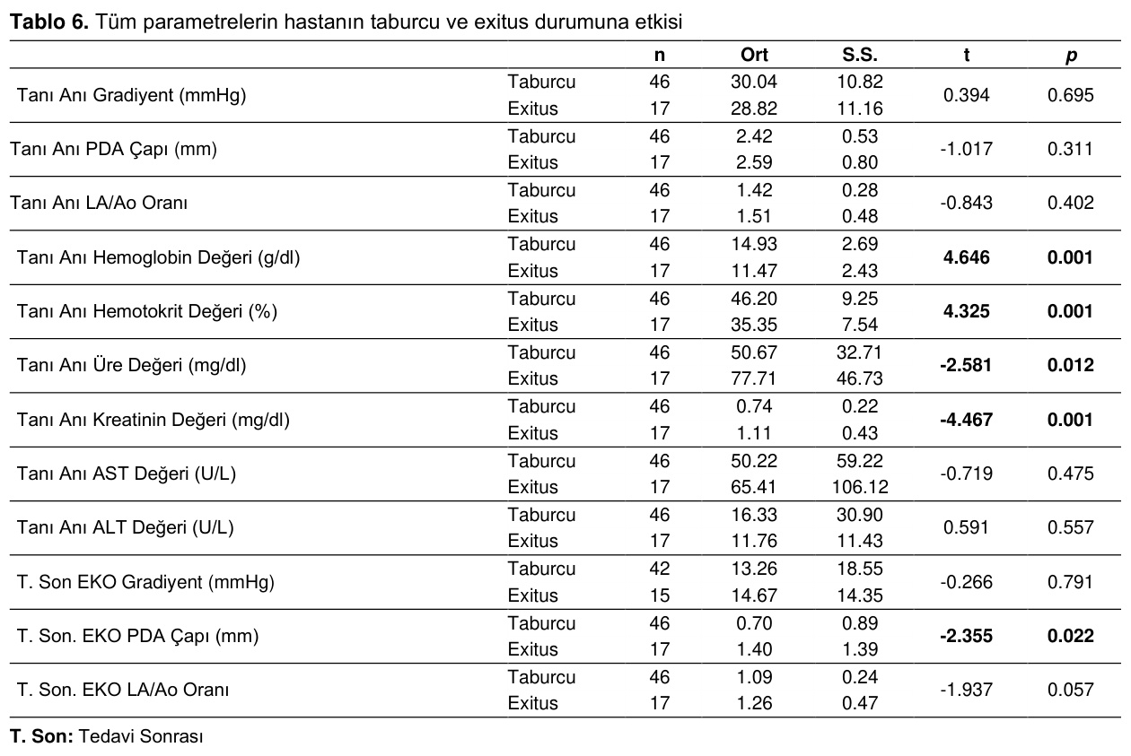 Table 6