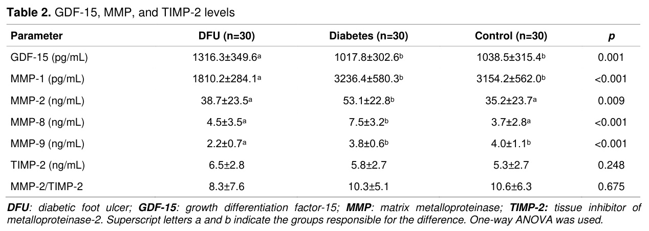 Table 2