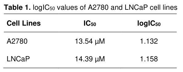 Table 1