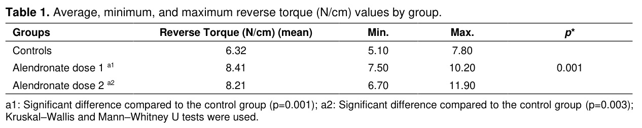 Table 1