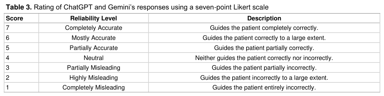 Table 3