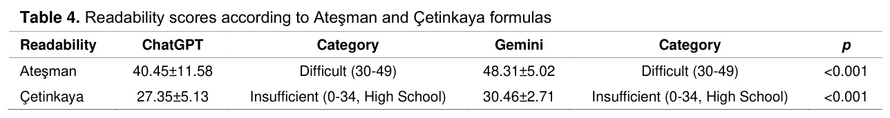Table 4