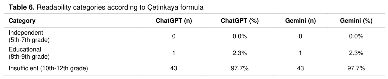 Table 6