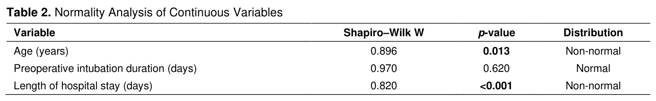 Table 2