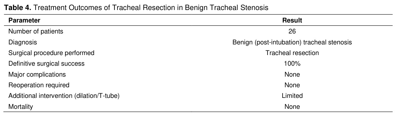 Table 4