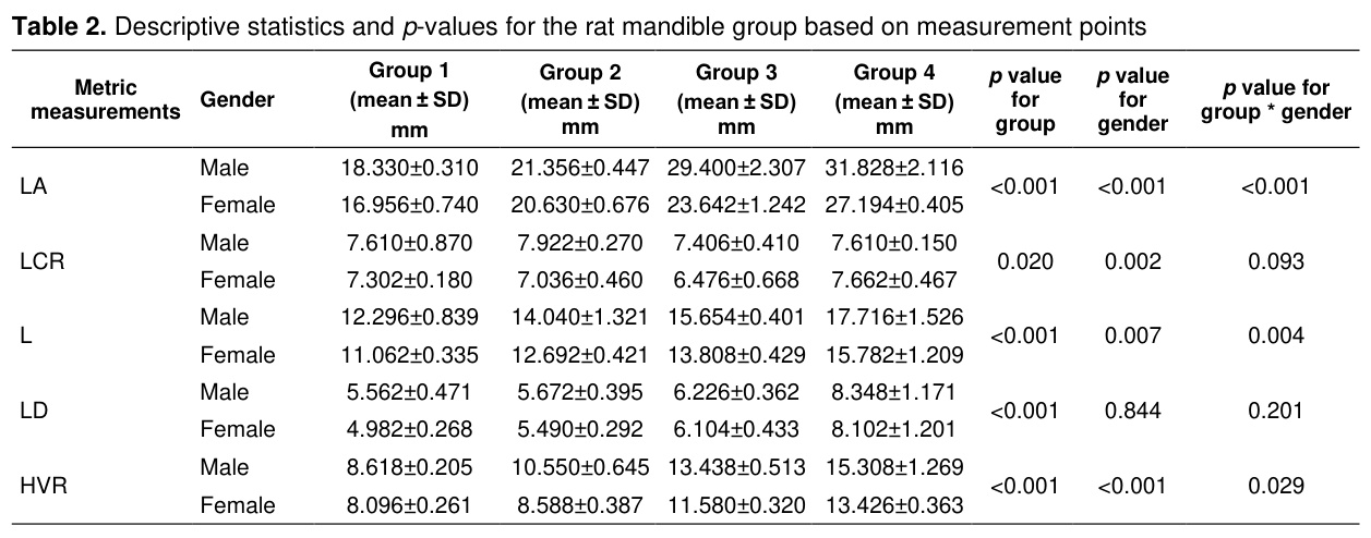 Table 2
