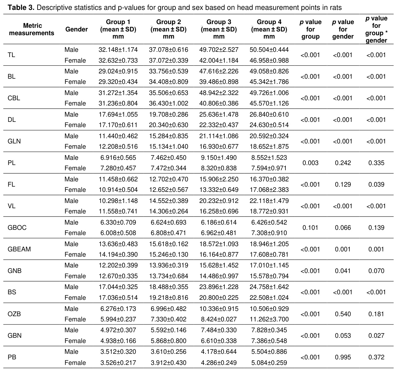 Table 3