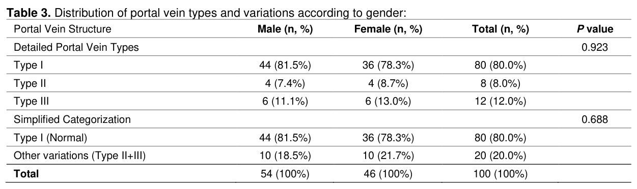 Table 3