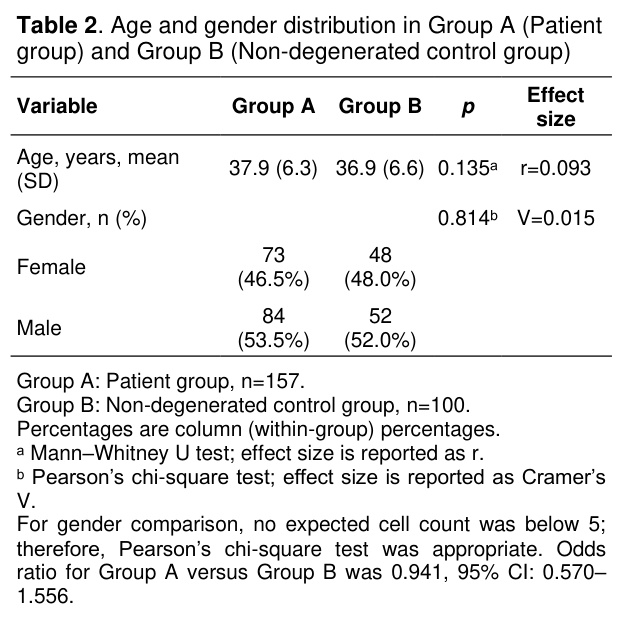 Table 2