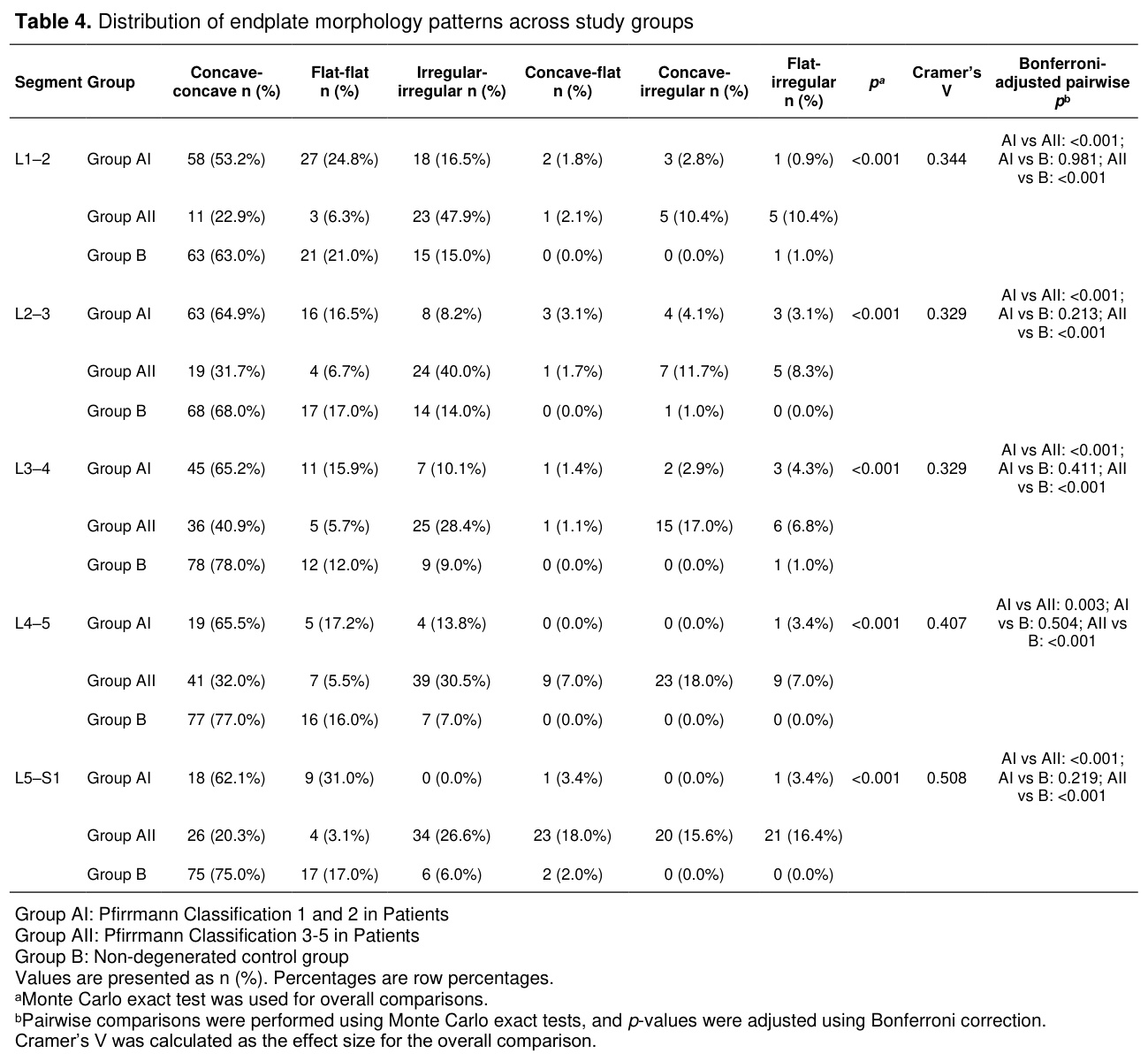Table 4