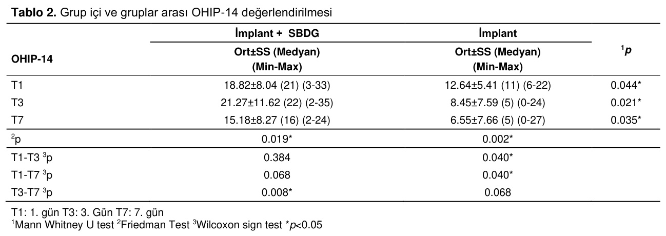 Table 2