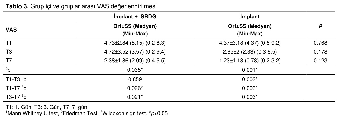 Table 3