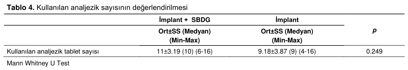 Table 4