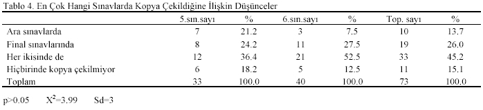 Table 4
