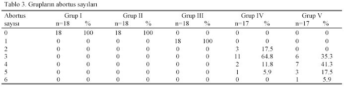 Table 3