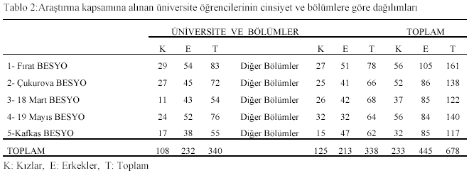 Table 2
