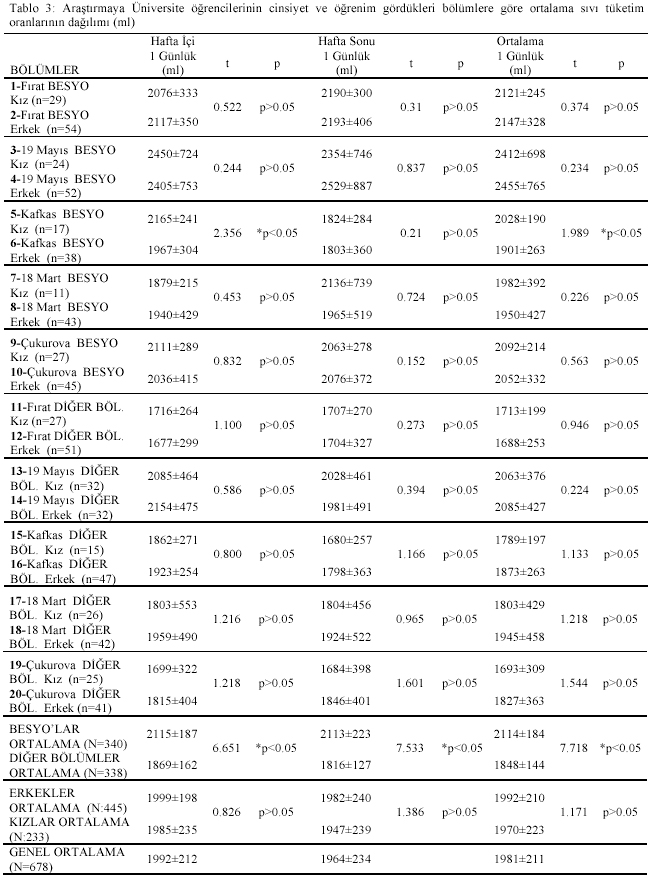 Table 3