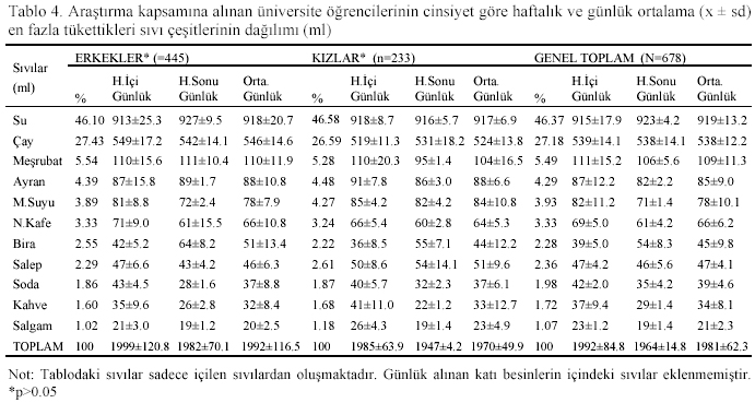 Table 4